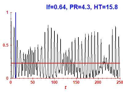 Survival probability